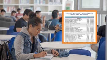 Beca 18-2026: lista oficial de