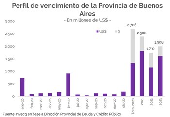 La consultora Invecq consideró que