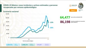 Se estima que 64,477 personas
