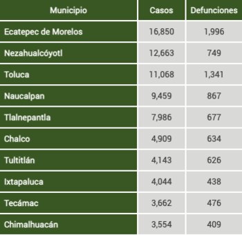 Foto: (Secretaría de Salud Estado