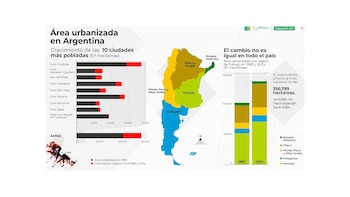 Expansión urbana en Argentina: crecimiento de ciudades y regiones (1985-2024)