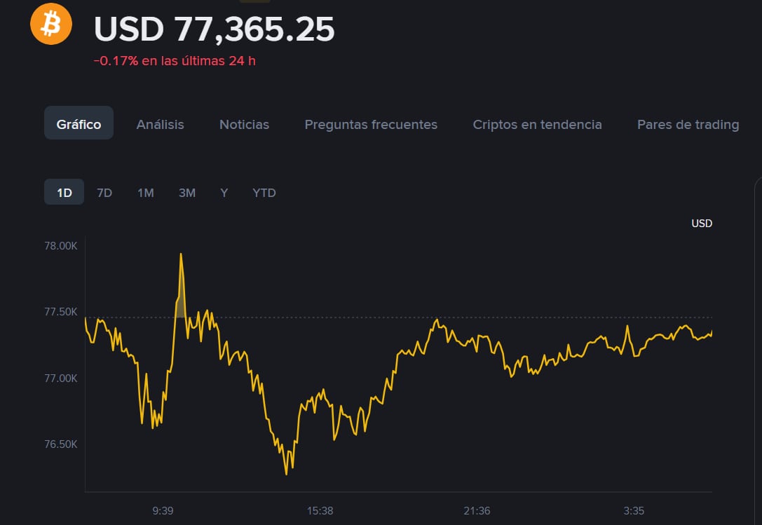 Precio del Bitcoin para el 31 de octubre de 2026. (Binance)