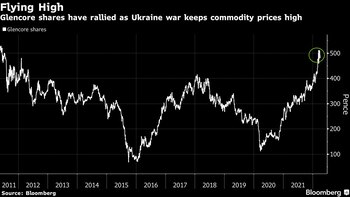 Glencore зупиняє нові російські угоди,