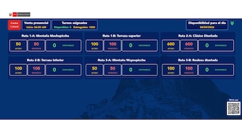 Machu Picchu: Los 1.000 boletos del 8 de mayo ya se agotaron, pero se puede comprar para luego