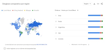La popularidad de Lionel Messi traspasa los límites culturales e idiomáticos - Captura de pantalla Google Trends