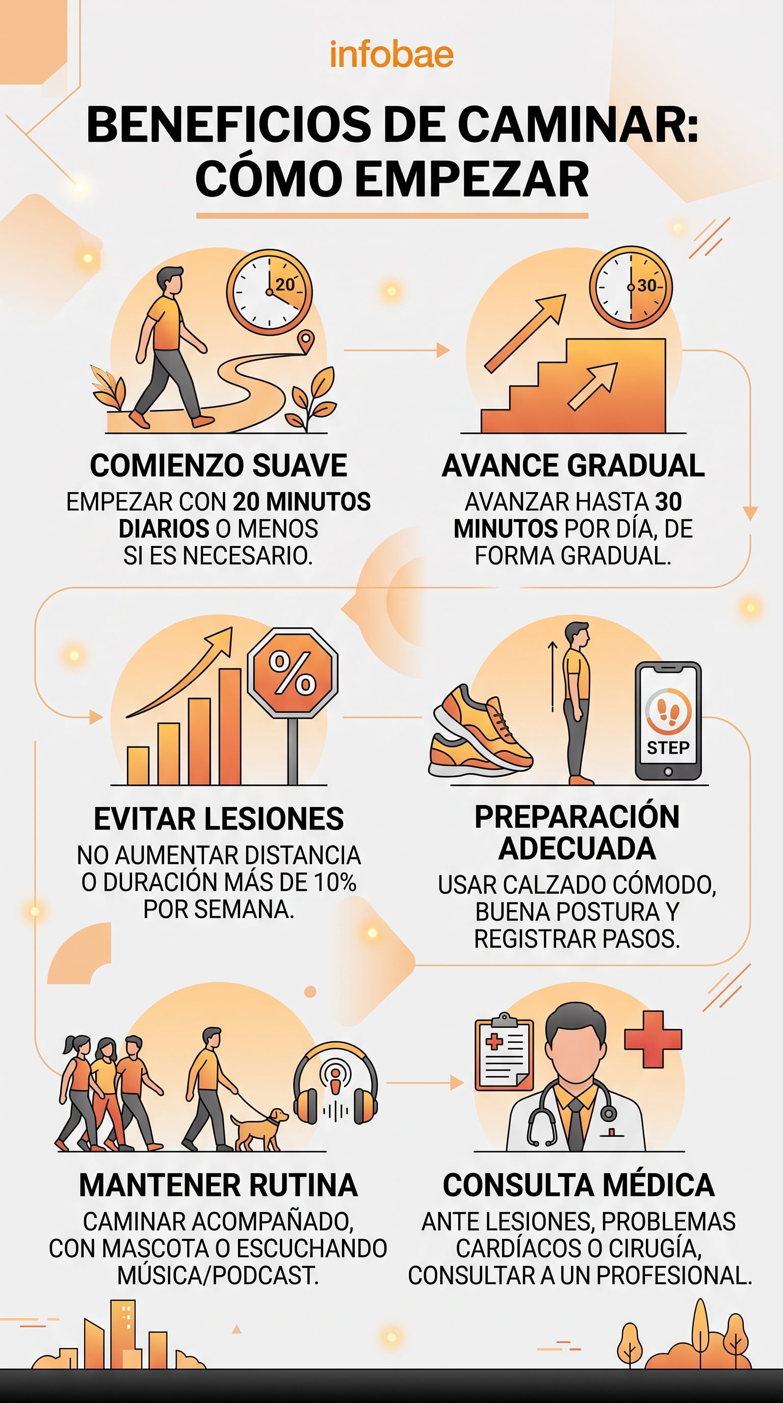 Una infografía de Infobae detalla las pautas recomendadas para comenzar a caminar, el incremento gradual de tiempo y las medidas para evitar lesiones. (Imagen Ilustrativa Infobae)
