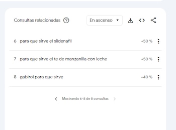 Los motivos detrás del boom