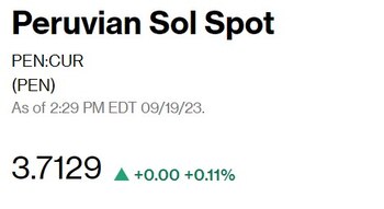 El precio del dólar con