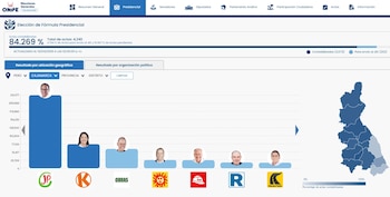 Resultados oficiales de la ONPE para la elección presidencial en la región Cajamarca al 84.080%