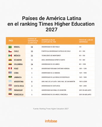 Ranking Times Higher Education