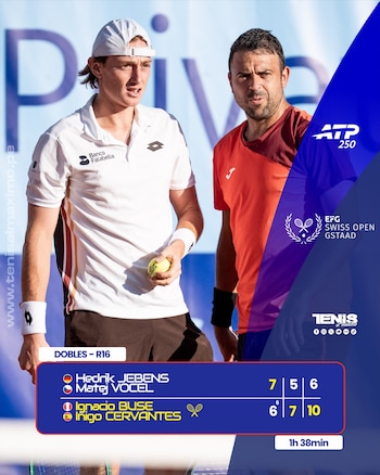 Ignacio Buse e Iñigo Cervantes clasifican a los cuartos de final del cuadro de dobles del ATP 250 de Gstaad.