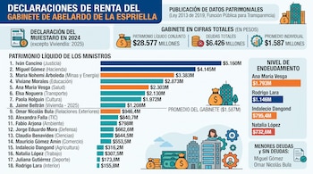 Justicia y Hacienda, los ministerios con mayores patrimonios en el gabinete de Abelardo de la Espriella - crédito Imagen Ilustrativa Infobae