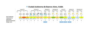 El clima extendido para el