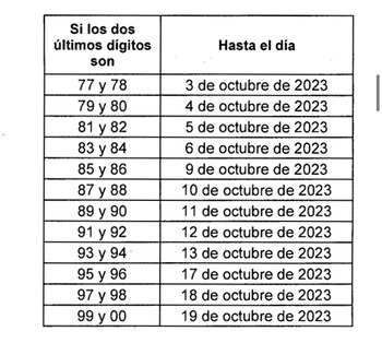 Personas naturales y sucesiones: declaración