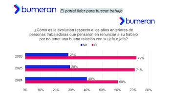 Los datos que revela el