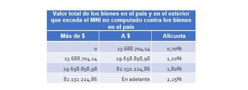 repatriación bienes personales