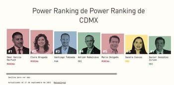 Sandra Cuevas no figura dentro