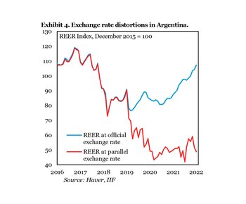 Las distorsiones cambiarias en la