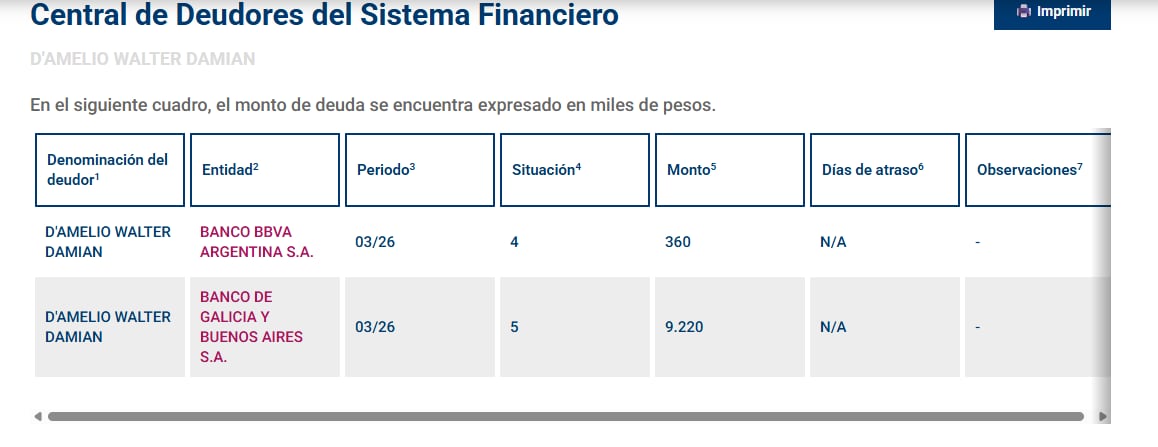Las deudas de D'Amelio, el acusado de participar en el robo a Del Potro