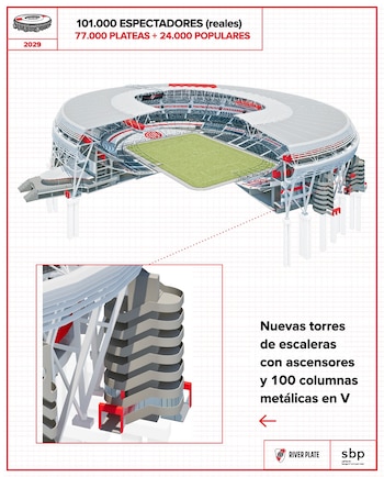 Diagrama arquitectónico detallado del Estadio River Plate, mostrando su estructura ampliada, campo de juego verde y gradas, con números de capacidad y texto descriptivo