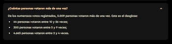 CAPTURA VOTACIÓN RONALDO