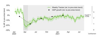 El gráfico de la OCDE
