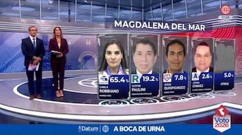 Dos presentadores de televisión junto a un gráfico con fotografías y porcentajes de votos para candidatos en un estudio de noticias