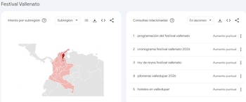 - crédito captura de pantalla Google Trends