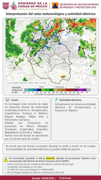 Clima en México.