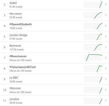 Tendencias de Twitter en Argentina según Getdaytrends (Captura)