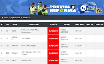 Captura de pantalla de una tabla de PROVIAL con cinco rutas bloqueadas en Guatemala, indicando número, kilómetro, jurisdicción, sentido y hora de inicio