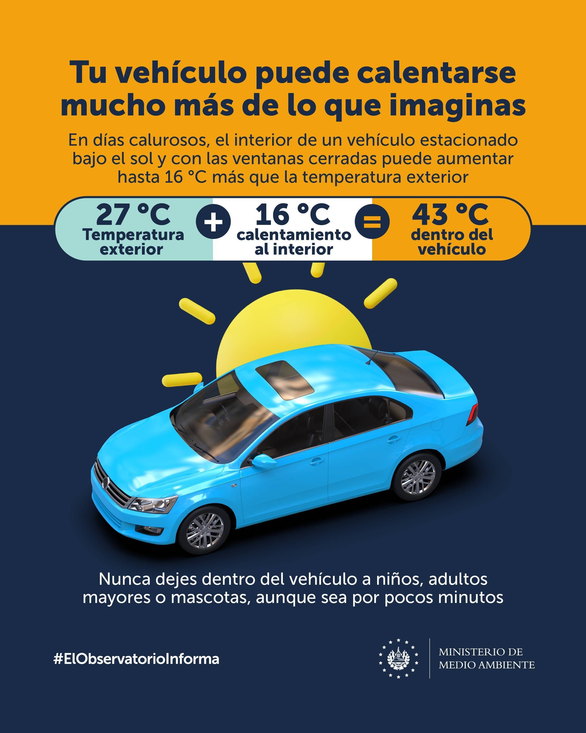 El interior de un vehículo puede alcanzar hasta 43 °C (109,4 °F) cuando la temperatura exterior es de 27 °C (80,6 °F), según datos del MARN. (Foto cortesía Ministerio de Medio Ambiente)