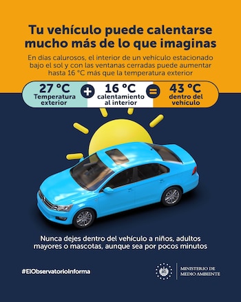 El interior de un vehículo puede alcanzar hasta 43 °C (109,4 °F) cuando la temperatura exterior es de 27 °C (80,6 °F), según datos del MARN. (Foto cortesía Ministerio de Medio Ambiente)