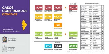 La Secretaría de Salud de