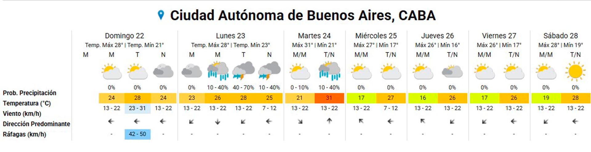 El pronóstico extendido para el AMBA