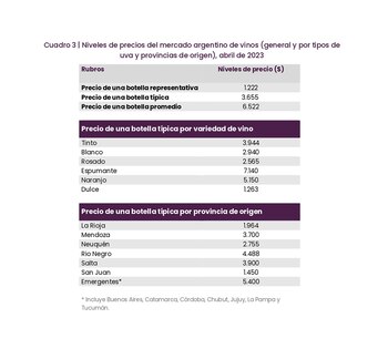 Nivel de precios por origen