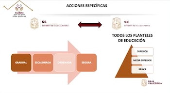 El regreso a clases en