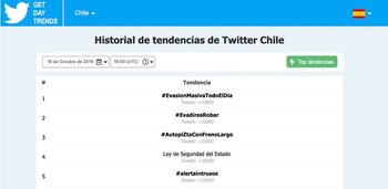 Las tendencias en Twitter en