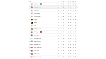 Así va la tabla de posiciones del Torneo Apertura mientras que Alianza Lima supera a CD Moquegua.