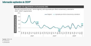En el tercer trimestre del