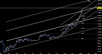 El vertiginoso ascenso del Bitcoin,