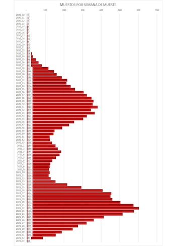 Esta curva muestra los números