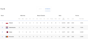 Tabla de posiciones del Grupo B del Mundial de Vóley Masculino 2025.