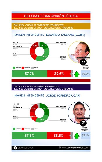 Los intendentes que se impusieron