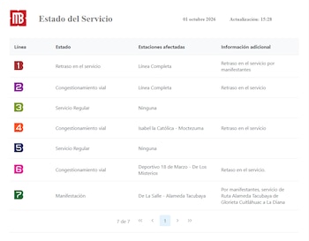 metrobús estado de servicio