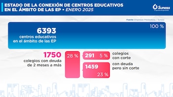 Colegios públicos del Perú deben