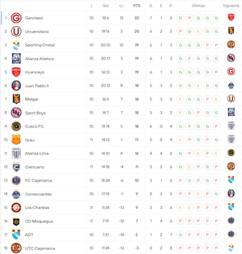 Liga 1.
