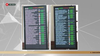 La oposición en el Congreso