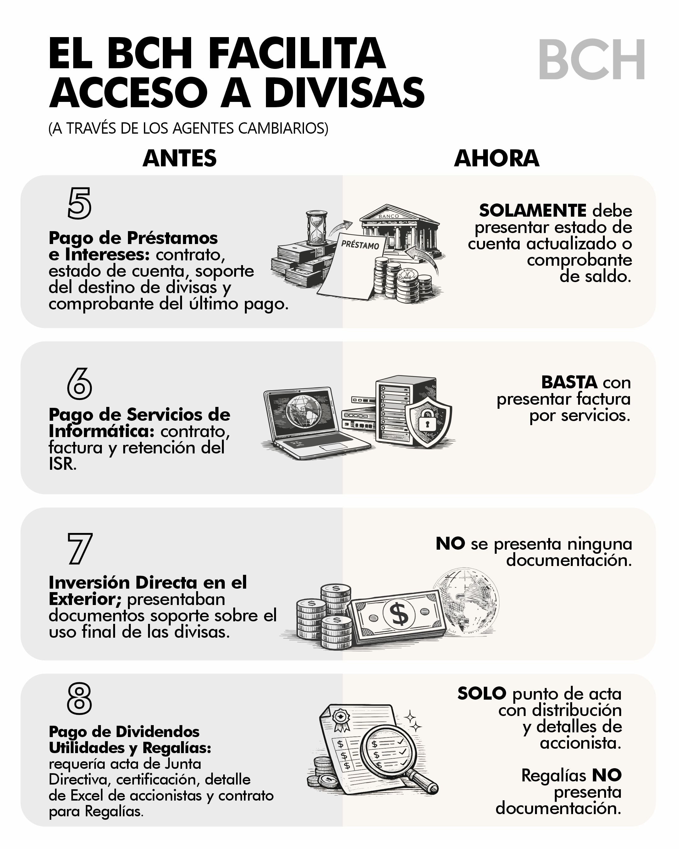 Entre las medidas se elimina la exigencia de enviar archivos Excel detallados por cada postura diaria, reduciendo la carga administrativa de los bancos. (Cortesía: Banco Central de Reserva de Honduras)