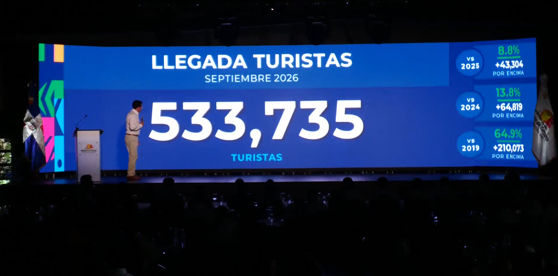 Las llegadas aéreas registraron en septiembre el mejor resultado de la historia del turismo dominicano con 533,735 pasajeros. (Cortesía: David Collado)